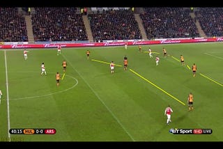 Hull City 0–4 Arsenal: Tactical Analysis