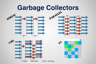 Understanding Garbage Collection Algorithms
