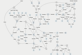A brief history of our data visualization: From word documents to interactive graph databases
