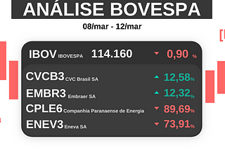 Oscilações no Ibovespa causadas por elegibilidade de Lula e outras questões políticas chamam…