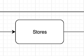 Migrating a React application from Reflux to Redux