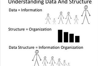 Getting Started with Data Structures