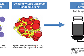 Uniformity Labs-Unlocking the Full Potential of Additive Manufacturing