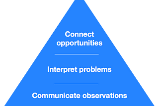 The customer interview pyramid