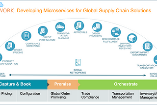 Developing Microservices for Global Supply Chain & Procurement Solutions