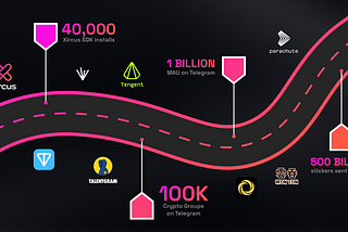 Xircus on TON: From Infrastructure to Token Utility and Token Launch