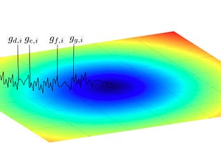 Meet DiffGrad: New Deep Learning Optimizer that solves Adam’s ‘overshoot’ issue