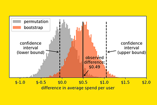 Why “Statistical Significance” Is Pointless