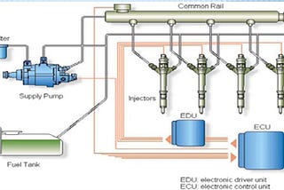 What is CRDi in Engines?