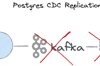 Replicação de dados (CDC) do Postgres — sem Kafka, sem Dataflow