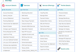 State Bank of India Net Banking Redesign