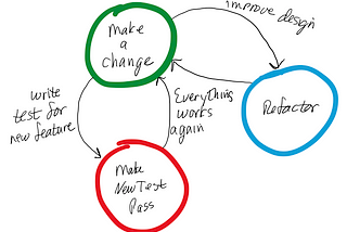 A Tale of Two Projects — Lessons in Agility