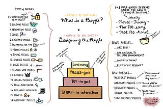 Sketchnote: Puzzles in Games