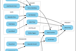 Streamlit Hierarchical Data Viewer in Snowflake