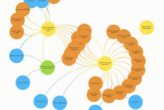 “School Choice” PACs and Texas Public Education