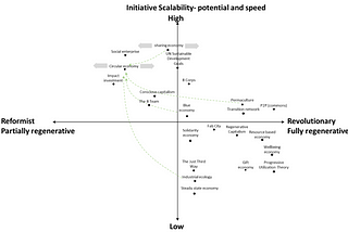 Systems Intelligence Part 4 : Alternative Models