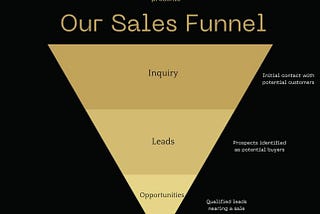 What is Sales Outsourcing?