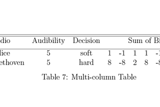 How to Create Tables in LaTeX (in Layman’s Terms)