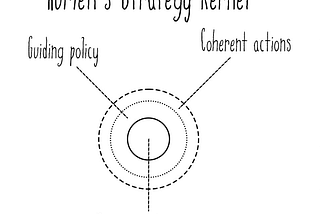 Strategy creation framework