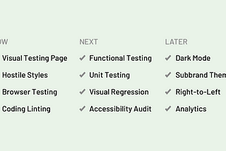 Component Testing Plans