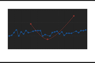 Porting Twitter’s Anomaly Detection Algorithm To Swift