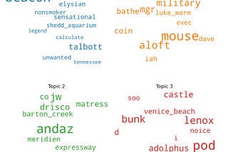 Text analytics for topics inferred from a dataset of hotel reviews.