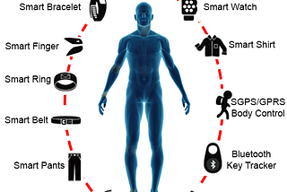 Is wearable technology making us less human?