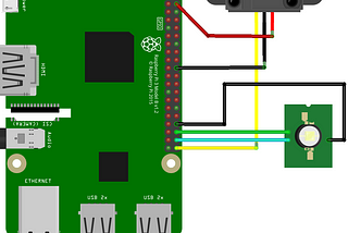Android Things Basics: Obstacle avoidance sensor with LED feedback