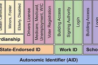SEDI Details for Identity Nerds
