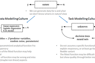 Feature Selection Blog 1: Aims of the PSI Data Science SIG Blog on Feature Selection