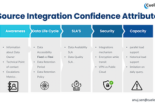 Key Consideration while onboarding source