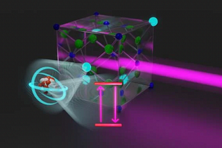 Synergy of Classical Quantum and Nuclear Physics: Unraveling New Findings from Th-229 Excitation