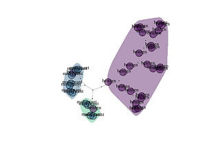 Tutorial: An app in R shiny visualizing biopsy data —  in a pharmaceutical company