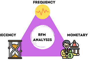 RFM Analysis — Customer Segmentation