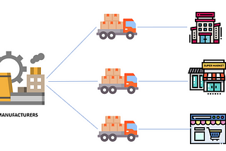 Direct-to-Retailer Model for CPG Domain : why it needs your attention