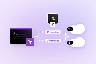 Terraform Test Framework — With Azure Infrastructure