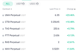 How To Trade Cryptocurrency Futures Using KuCoin