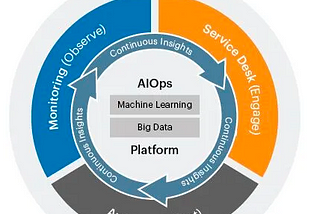 What is AIOps