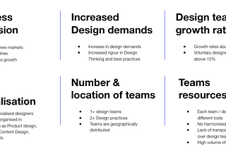 The 6 signs your team and your organisation need DesignOps