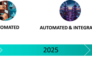 TECHNOLOGY EVOLUTION IN STRUCTURED CREDIT — A PEEK INTO 2025