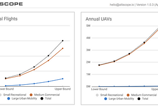 Airbus UTM Open Source Tools