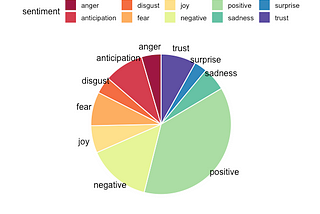 The public’s reaction to Pick For Britain Campaign