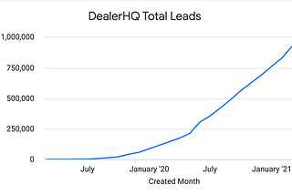 1 Million Leads: Lessons in PostgreSQL Data Modeling