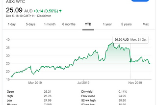 Beware the short selling “Research” activists