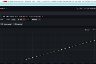 Setup Cortex (Grafana Labs) on GKE