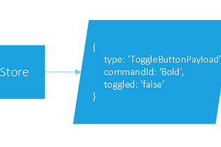 A new architecture for Word Online’s UX Platform