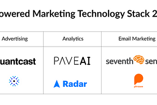 The Ultimate AI-Powered Marketing Technology Stack For 2022