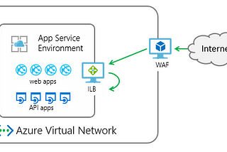 Créer des App Service Plan dans un ASE v3