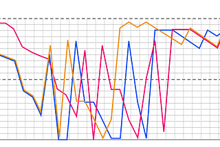 Interaction Footprint: a new tool for measuring design