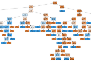 Decision tree learning algorithm in Python